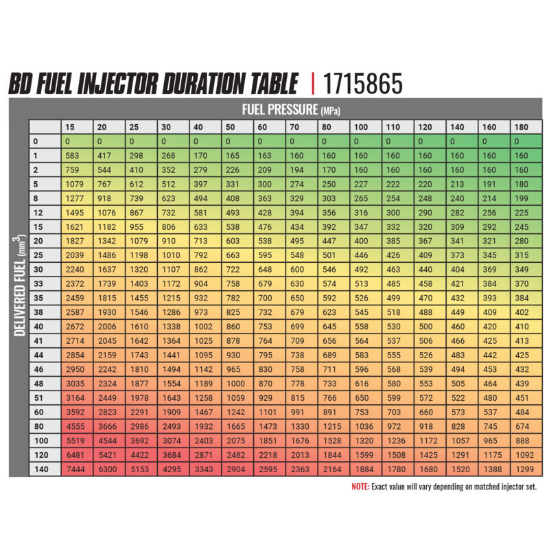 BD-Built Performance 5.9L Cummins CR Injector Dodge 2004.5-2007 Stage 1 33 percent / 60hp by BD Diesel