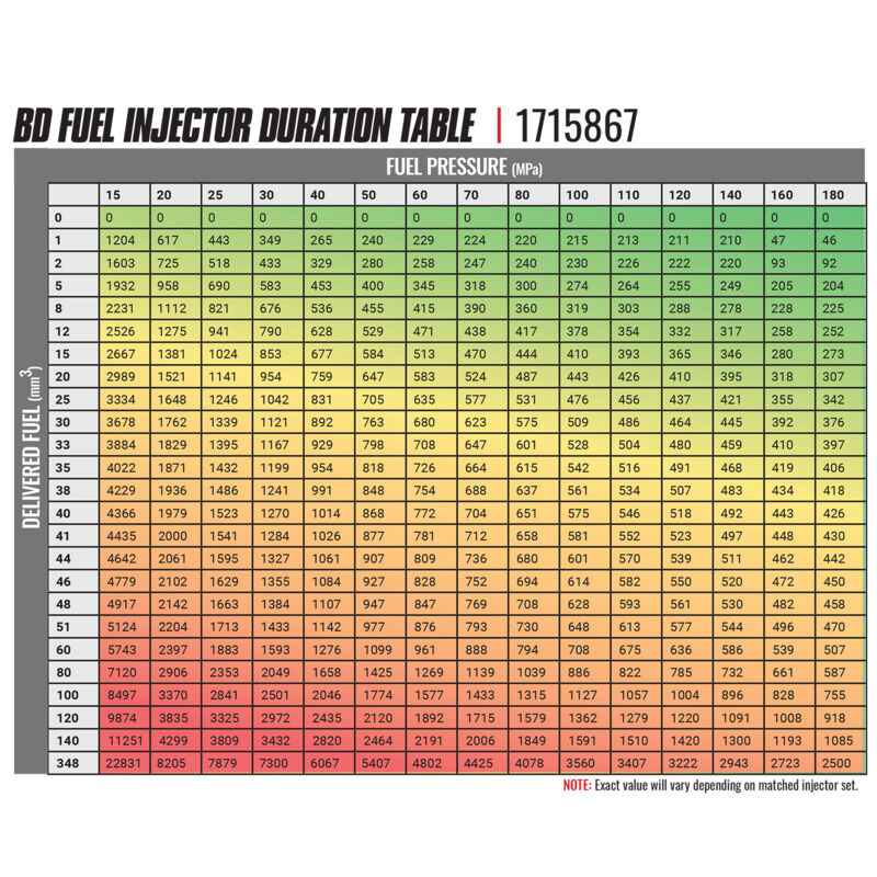 BD-Built Performance 5.9L Cummins CR Injector Dodge 2004.5-2007 Stage 6 53 percent / 120hp by BD Diesel