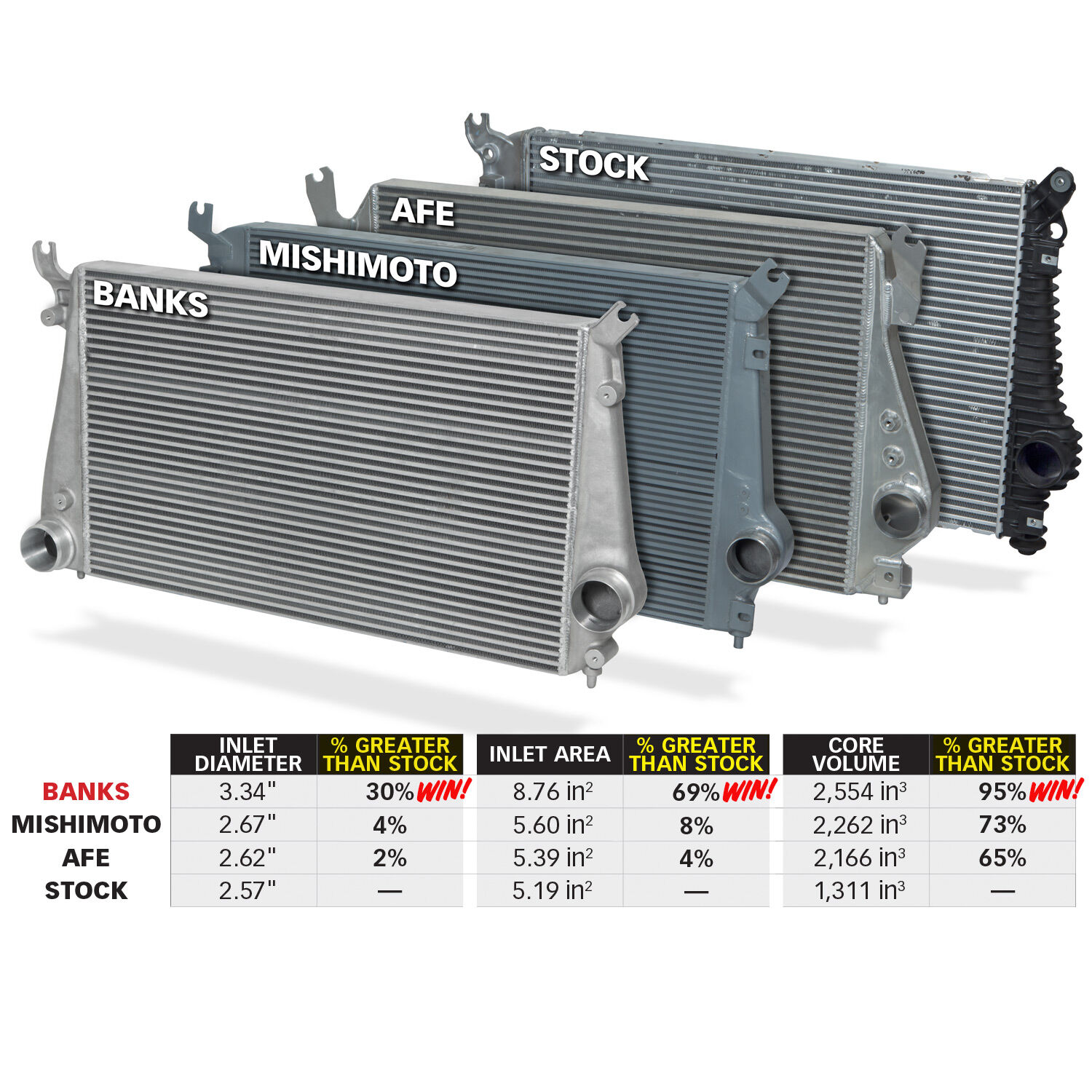 Intercooler System W/Boost Tubes 11-16 Chevy 6.6L Duramax Banks Power