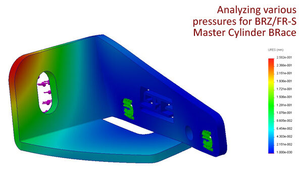 2022-2022 Toyota GR86 Master Cylinder Brace by GrimmSpeed