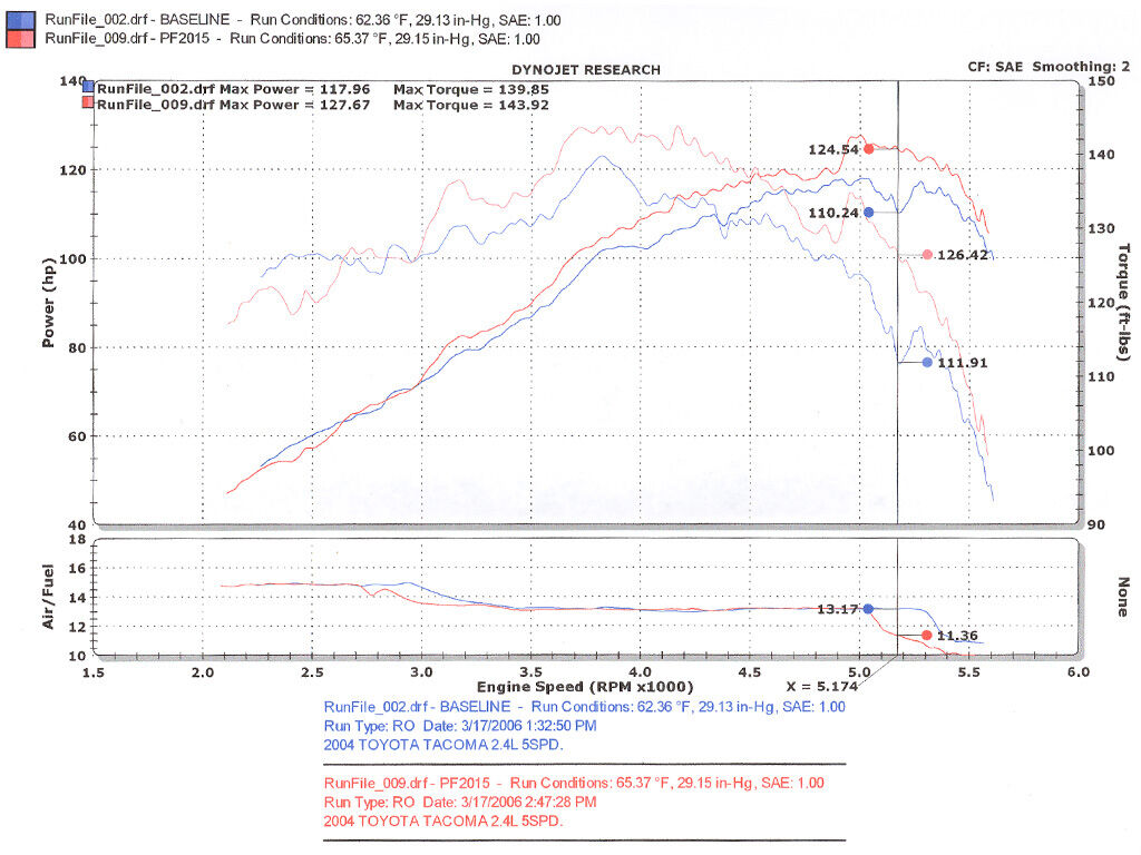 2000-2004 Toyota Tacoma 4-Cyl. 2.7L Injen Power-Flow Intake System