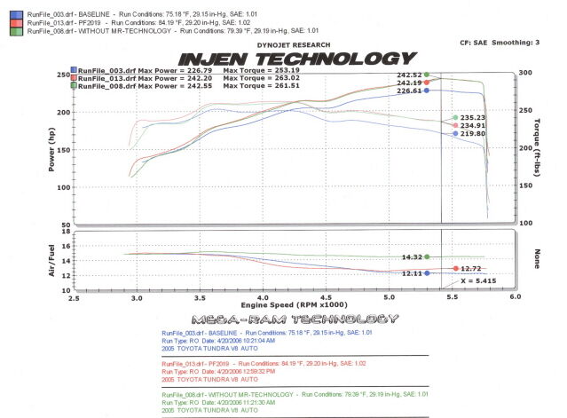 2005-2006 Toyota Sequoia / Tundra V8 Injen Power-Flow Intake System