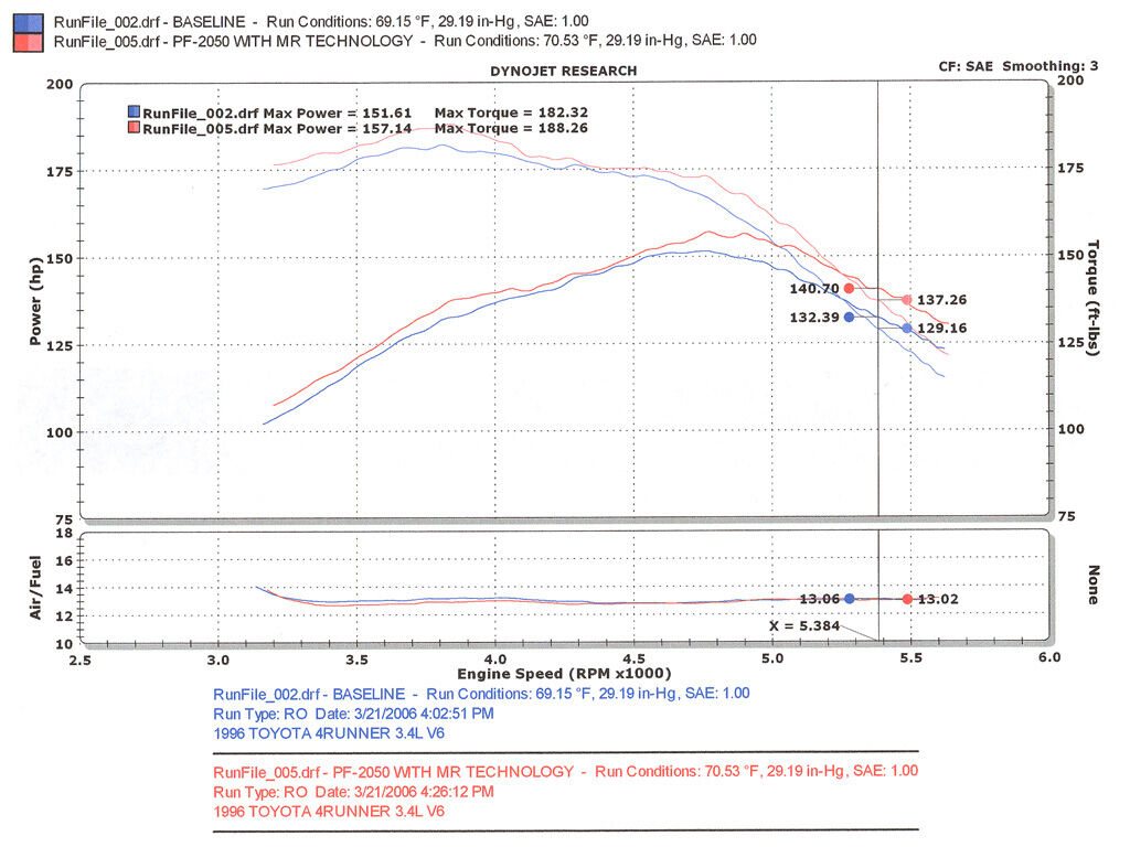 1996-1998 Toyota 4Runner / Tacoma V6 Injen Power-Flow Intake System