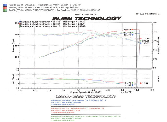 2005-2007 Toyota Tacoma V6 4.0L Injen Power-Flow Intake System