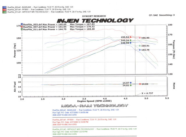2004-2006 Jeep Rubicon V6 4.0L Injen Power-Flow Intake System