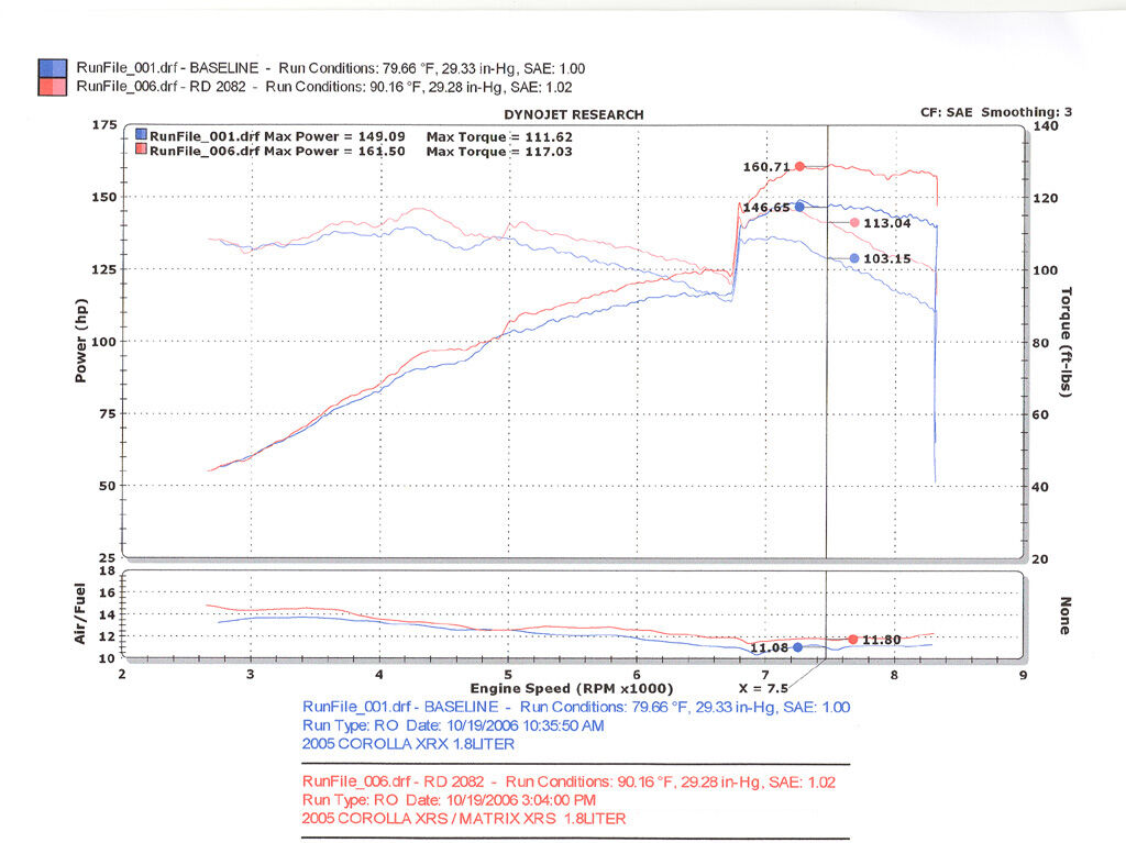 2004-2006 Pontiac Vibe GT 4-Cyl. 1.8L Injen Cold Air Intake System