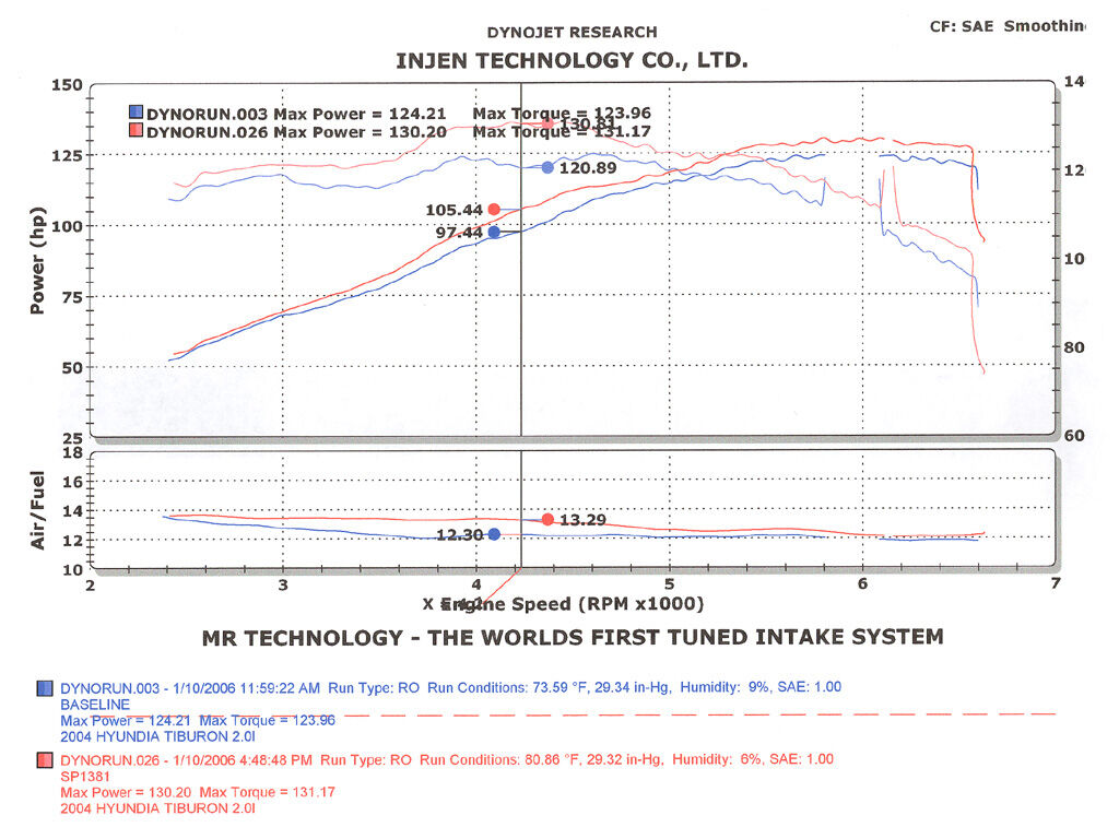 2004-2006 Hyundai Tiburon L4 2.0L Injen Cold Air Intake System