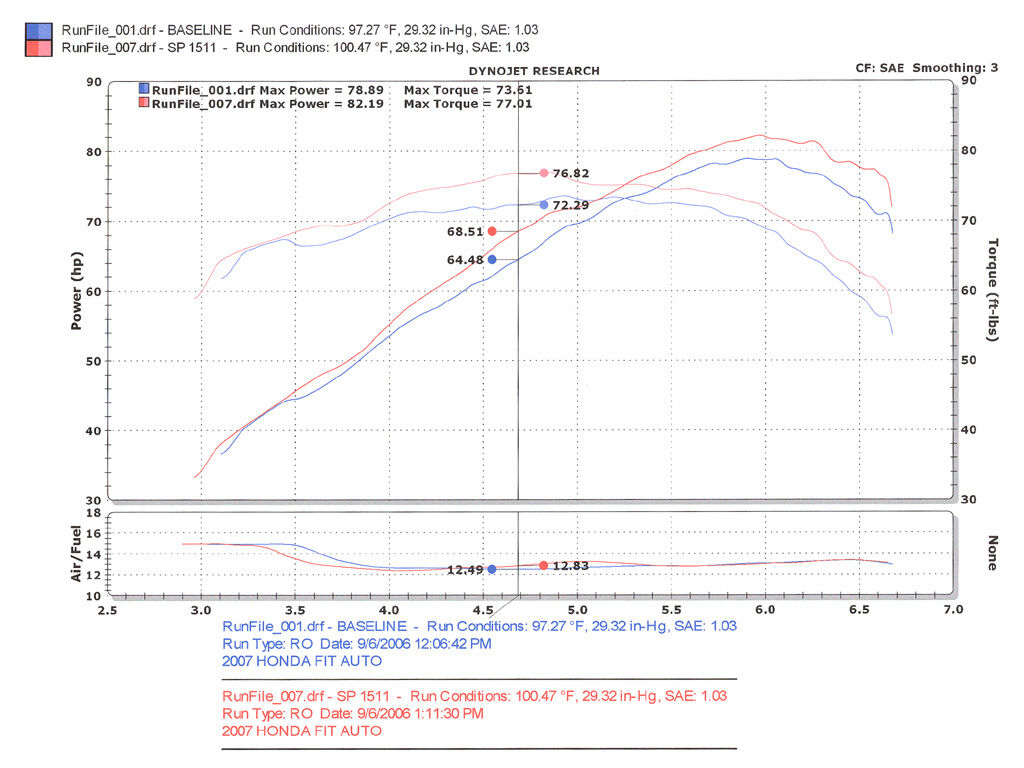 2007 Honda Fit L4 1.5L Injen Cold Air Intake System