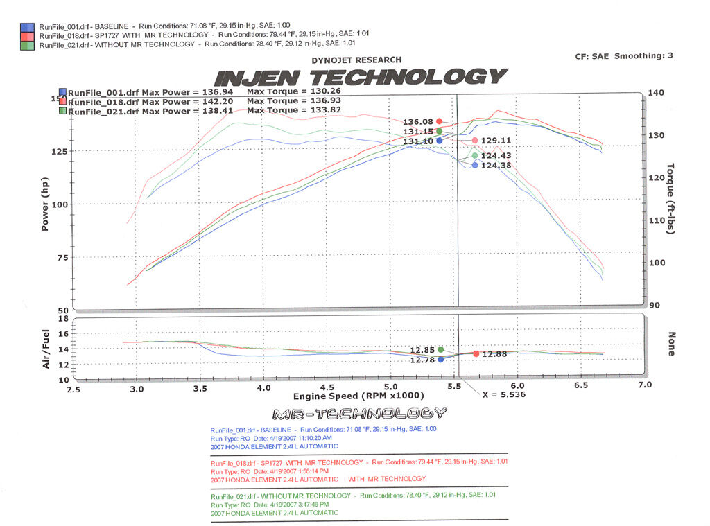 2007 Honda Element L4 2.4L Injen Cold Air Intake System