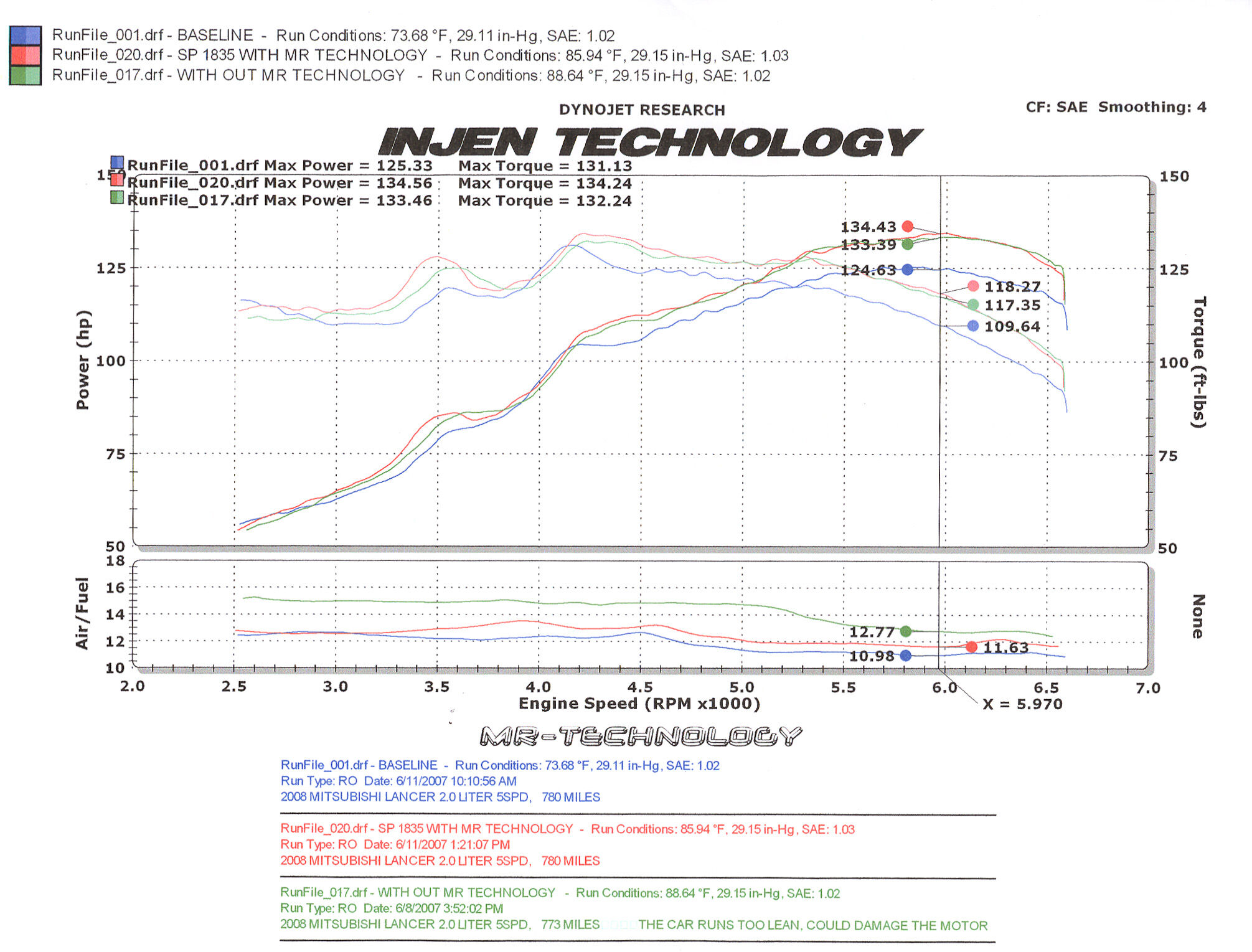2008 Mitsubishi Lancer 4-Cyl. 2.0L Injen Cold Air Intake System
