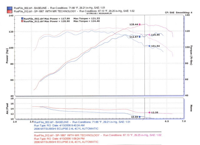 2006-2012 Mitsubishi Eclipse A/T 4-Cyl. 2.4 Injen Cold Air Intake System