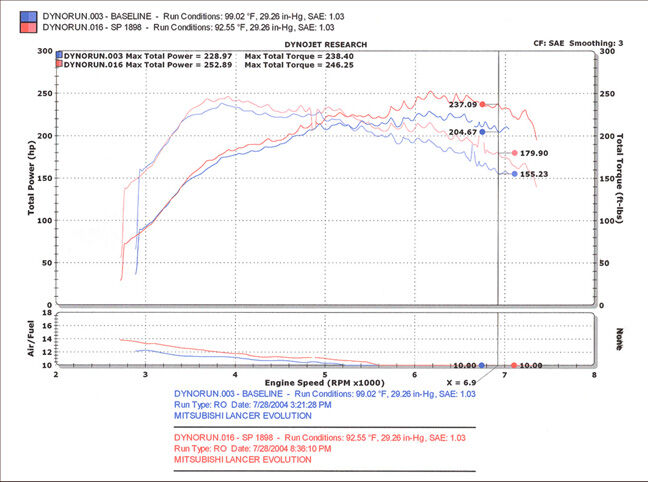 2003-2005 Mitsubishi EVO VIII L4 2.0L Injen Short-Ram Intake System