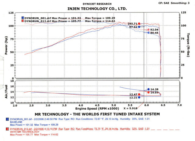 2006 Nissan Sentra 4-Cyl. 1.8L Injen Cold Air Intake System