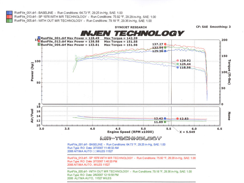 2004-2006 Nissan Altima L4 2.5L Injen Cold Air Intake System