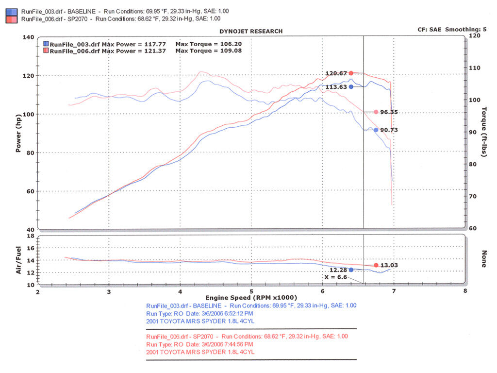 2000-2004 Toyota MR-S 4-Cyl. 1.8L Injen Short-Ram Intake System