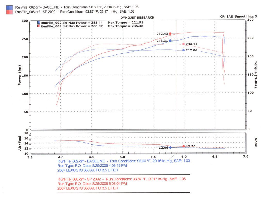 2006-2008 Lexus IS350 V6 3.5L Injen Cold Air Intake System