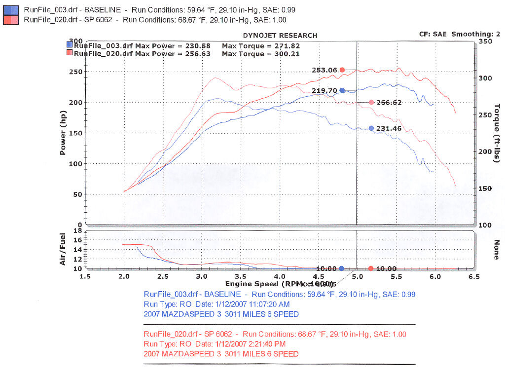 2007 Mazda 3 L4 2.3L Injen Cold Air Intake System