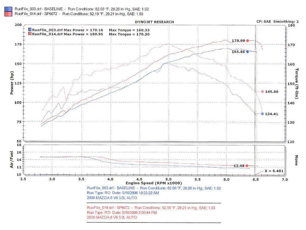2006-2007 Mazda 6 V6 3.0L Injen Cold Air Intake System