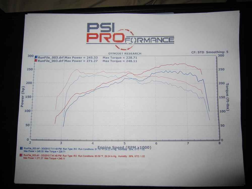 2006-2007 Mitsubishi EVO 9 IX Mishimoto Performance Intercooler Kit