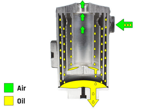 2008-2014 Subaru Impreza WRX & STI Neon Yellow Air Oil Separator Kit by Perrin