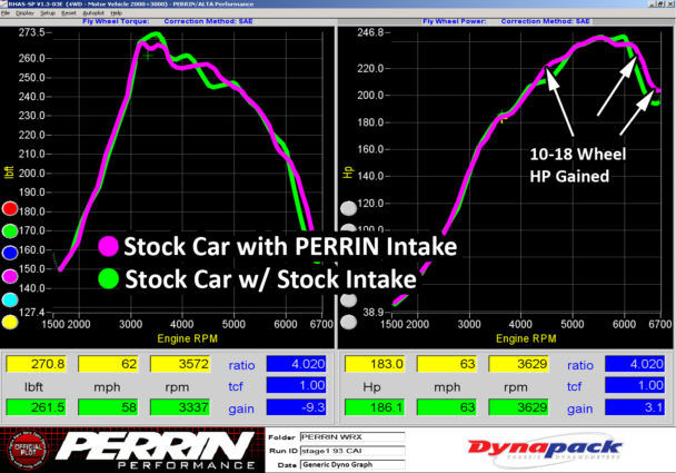 2008-2015 Subaru Impreza WRX & STI Neon Yellow Cold Air Intake by Perrin