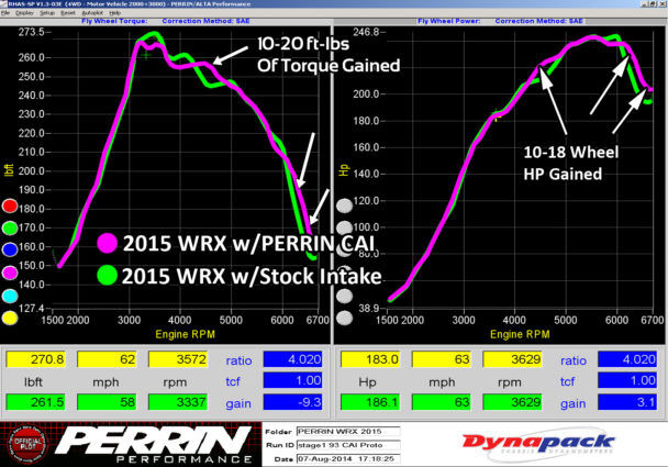 2015-2021 Subaru WRX Neon Yellow Cold Air Intake by Perrin
