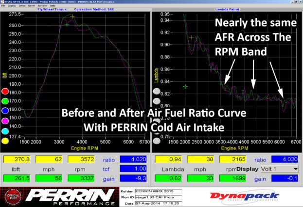 2015-2021 Subaru WRX Neon Yellow Cold Air Intake by Perrin