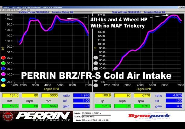 2013-2016 Scion FR-S Black Cold Air Intake by Perrin