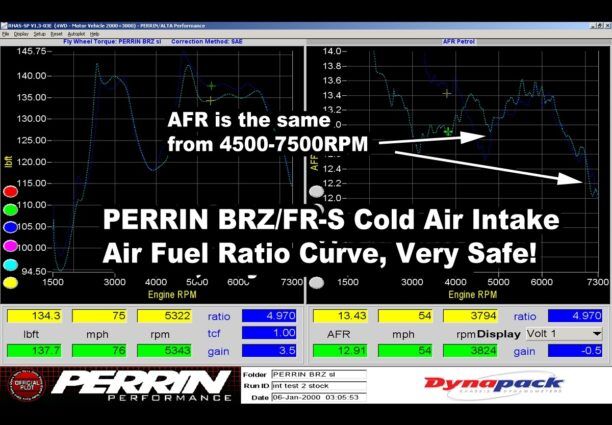 2013-2016 Scion FR-S Red Cold Air Intake by Perrin