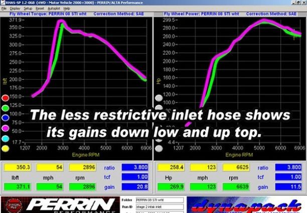 2008-2014 Subaru Impreza WRX Black 2.4" Inlet Hose by Perrin