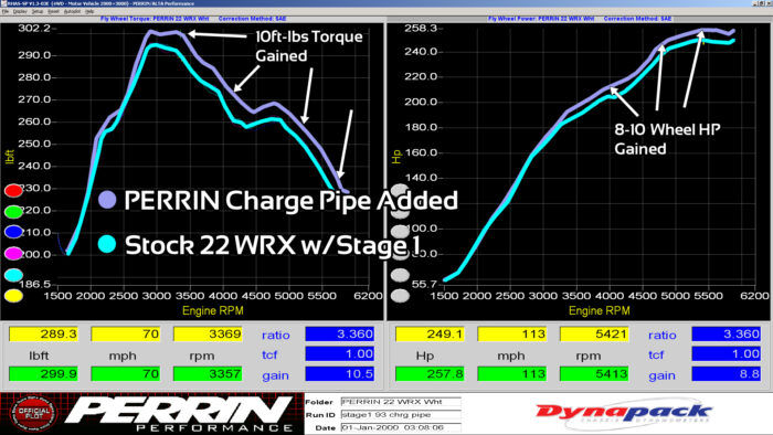 2022-2023 Subaru WRX Neon Yellow Charge Pipe by Perrin