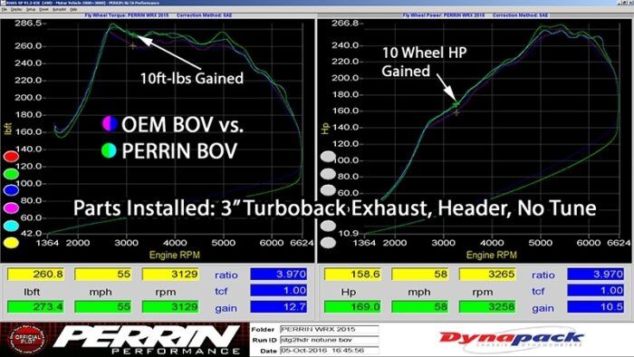 2015-2021 Subaru WRX Red Recirculating BOV/Bypass Valve by Perrin