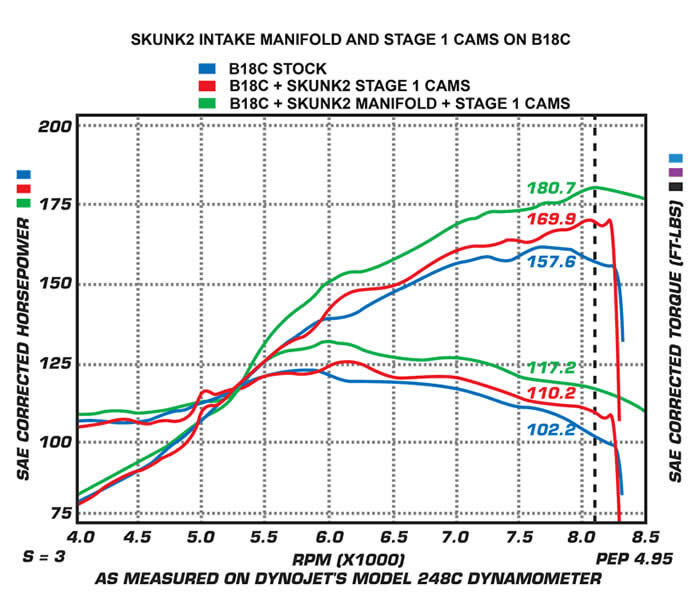 1999-2000 Honda Civic Si B-Series Stage 1 Tuner Camshaft