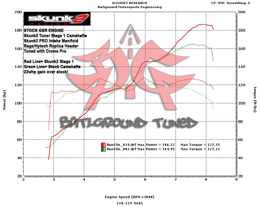 1999-2000 Honda Civic Si B-Series Stage 1 Tuner Camshaft
