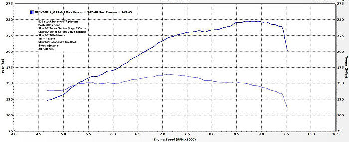 1994-1997 Acura Integra GSR B-Series Stage 2 Tuner Camshaft