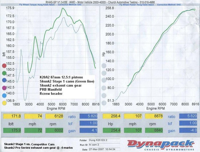 2004-2006 Acura TSX K24A2 K-Series i-VTEC Stage 1 Tuner Camshaft