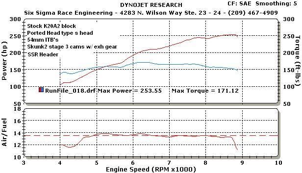 2006 Honda Civic Si K20Z1 K-Series i-VTEC Stage 3 Tuner Camshaft