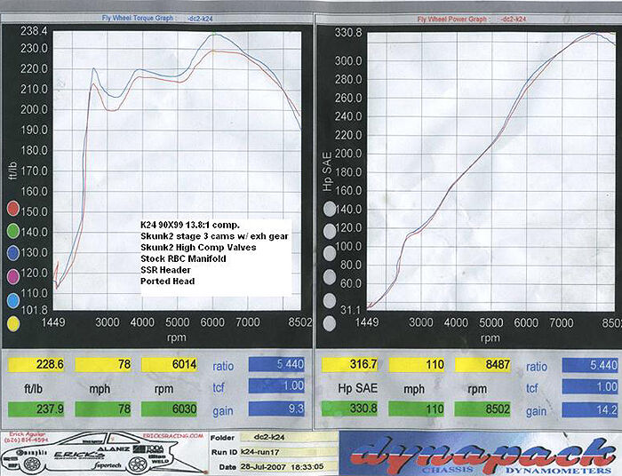 2006 Honda Civic Si K20Z1 K-Series i-VTEC Stage 3 Tuner Camshaft