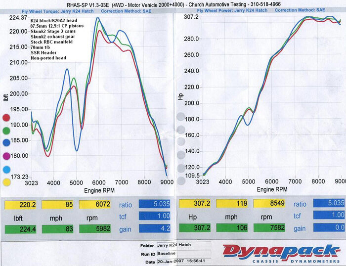 2006 Honda Civic Si K20Z1 K-Series i-VTEC Stage 3 Tuner Camshaft