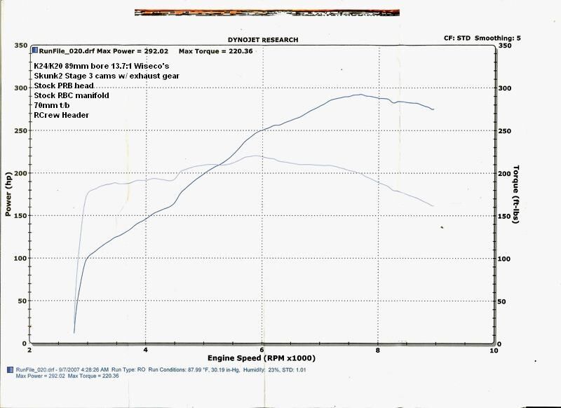 2006 Honda Civic Si K20Z1 K-Series i-VTEC Stage 3 Tuner Camshaft