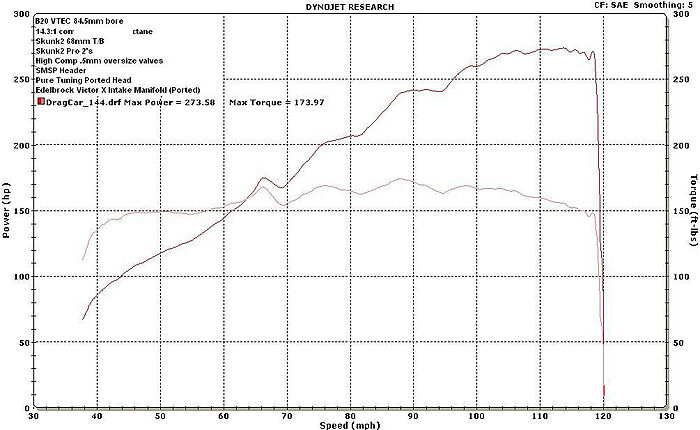 1997-2001 Acura Integra Type-R DOHC VTEC Pro2 B-Series VTEC Camshaft