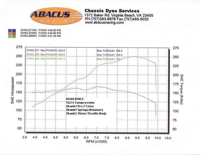 1997-2001 Acura Integra Type-R DOHC VTEC Pro2 B-Series VTEC Camshaft