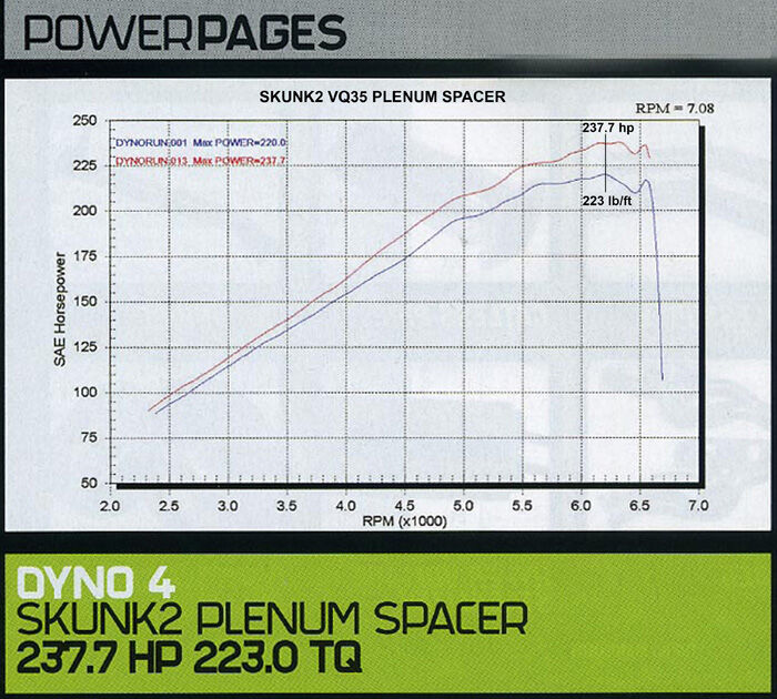 2003-2005 Nissan 350Z VQ35DE Version 2.0 Plenum Spacer