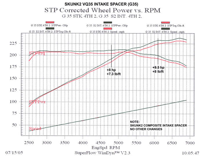 2003-2005 Nissan 350Z VQ35DE Version 2.0 Plenum Spacer