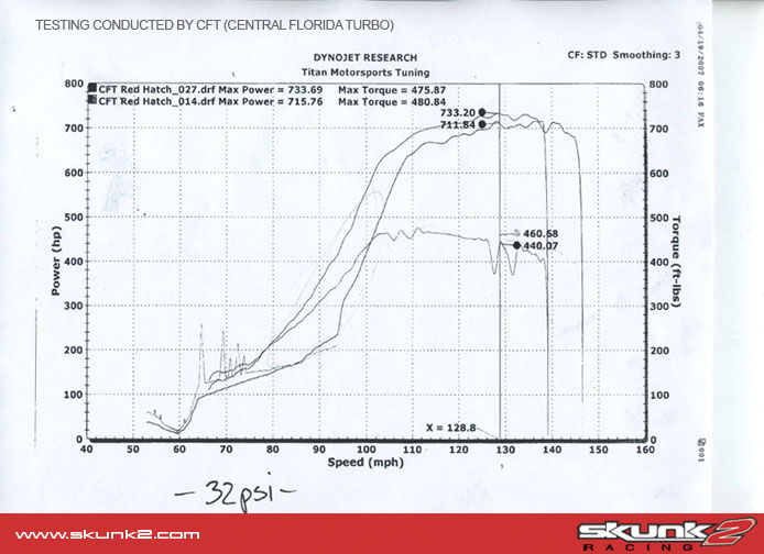 1992-1993 Acura Integra GSR DOHC VTEC Pro B-Series VTEC Camshaft