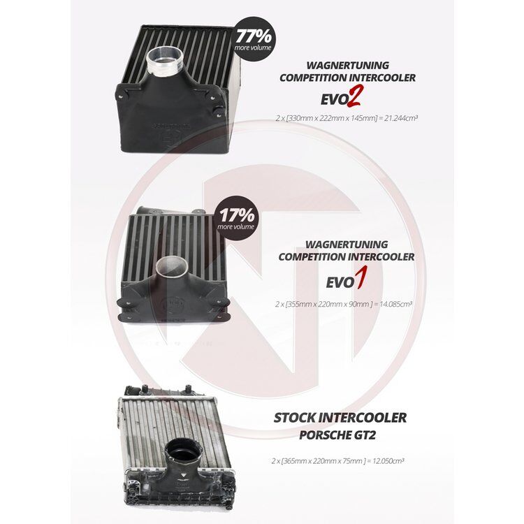2007-2013 Porsche 911 Competition Intercooler Kit EVO 2 by Wagner Tuning