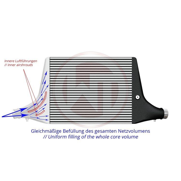 2019-2024 Audi A4 2.0L Competition Intercooler Kit by Wagner Tuning