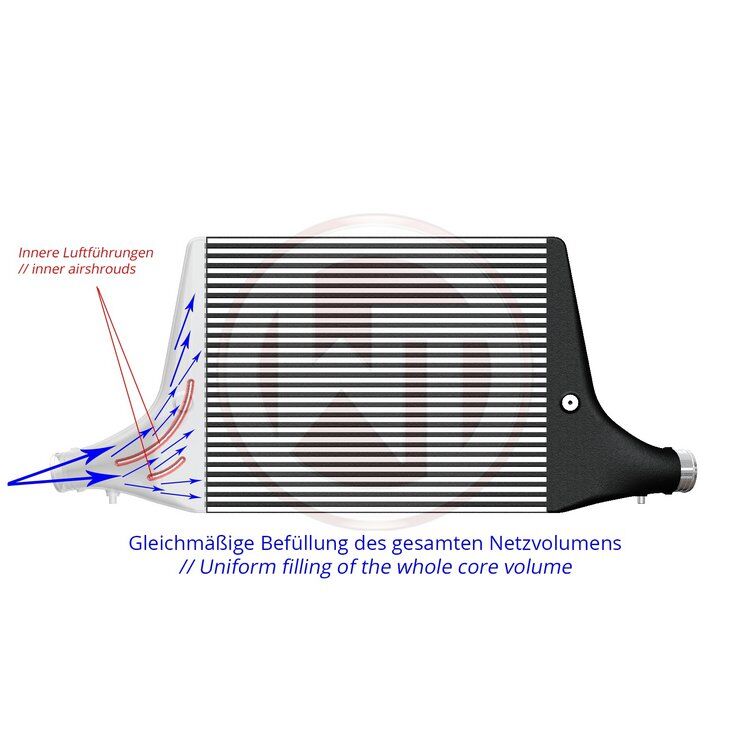 2005-2014 Audi A6 Competition Intercooler Kit by Wagner Tuning