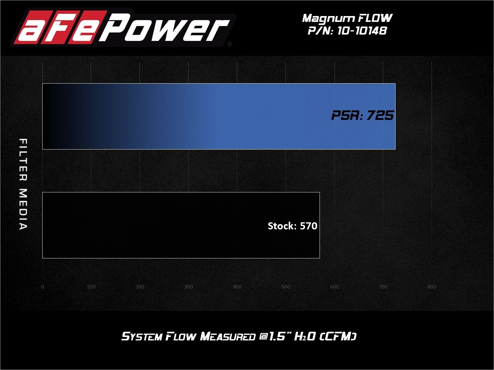 2020-2021 Chevrolet Corvette C8 aFe Magnum Flow Pro 5R Air Filter - Blue