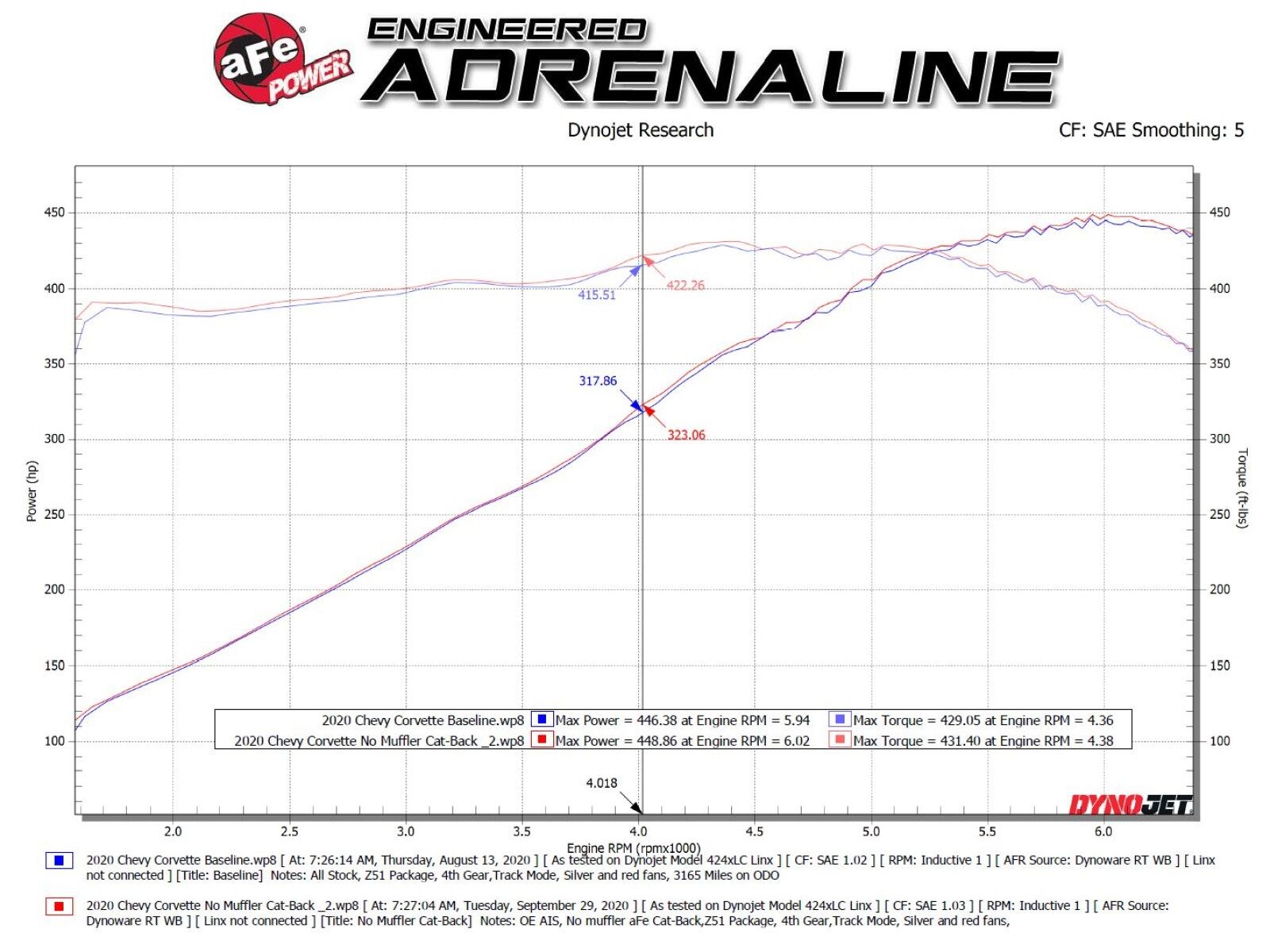 2020-2022 Chevrolet Corvette C8 aFe MACH Force-Xp 304 Stainless Steel Cat-Back Exhaust Polished